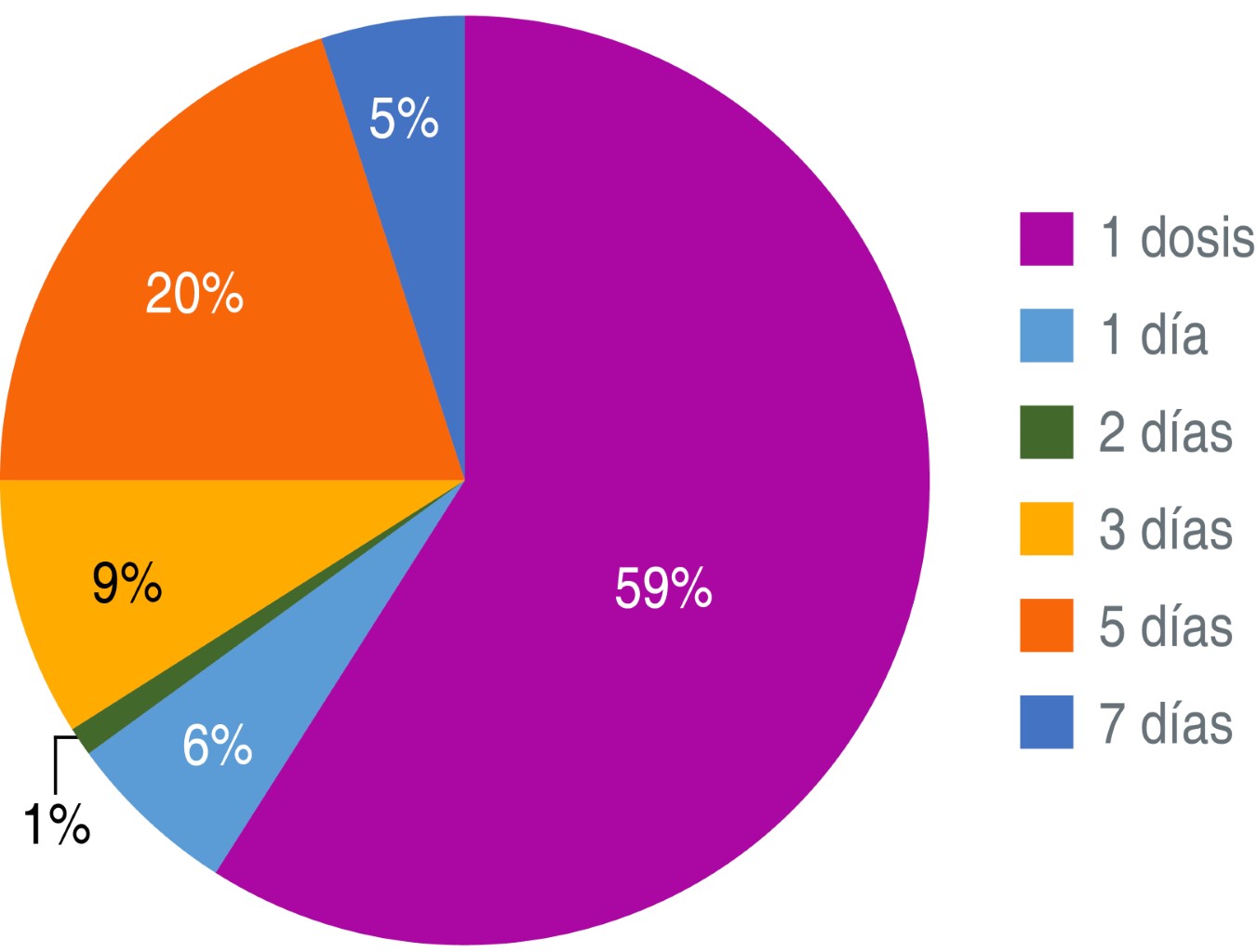 Antibiotic prophylaxis in pediatric orthopaedic surgery applying