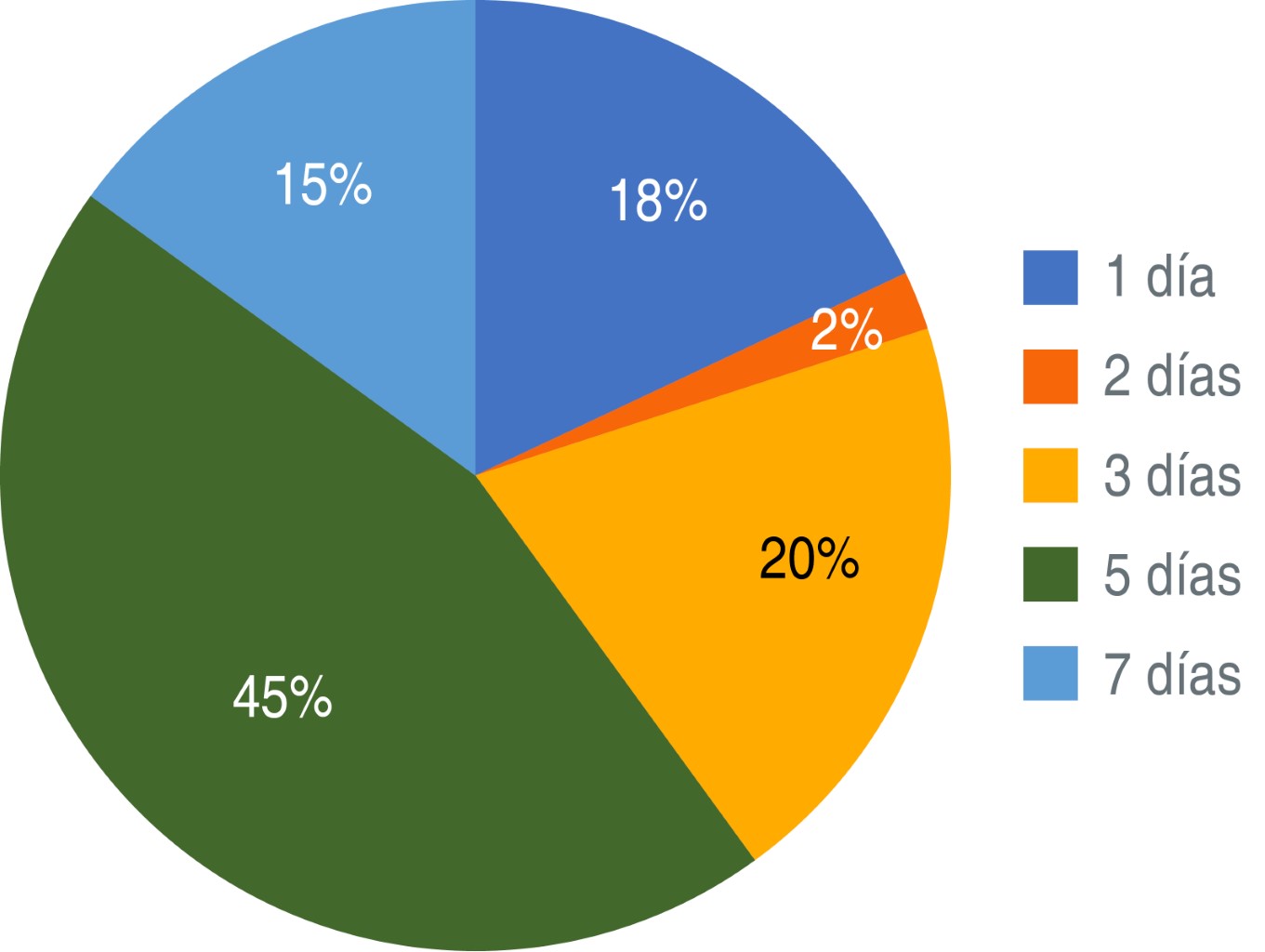 Antibiotic prophylaxis in pediatric orthopaedic surgery applying American Society of Health